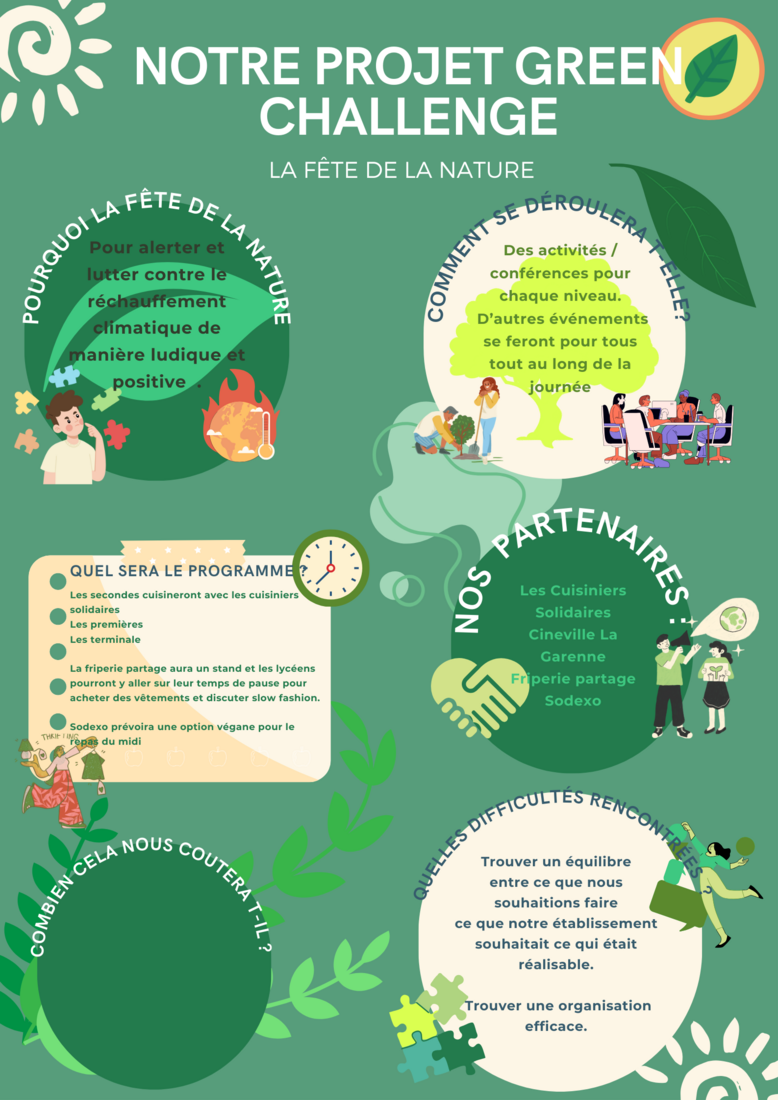 Projet Green Challenge Poster
